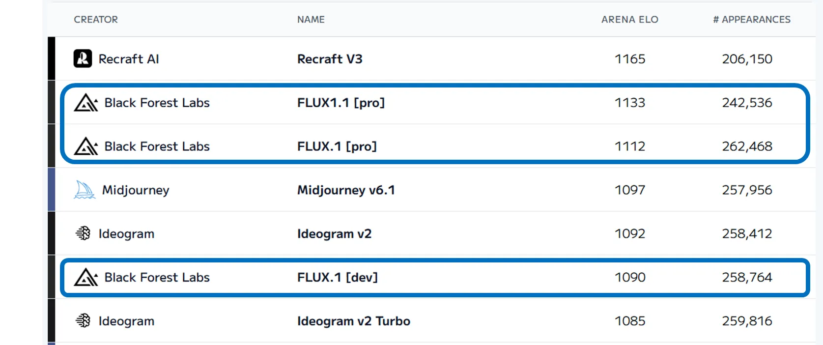 Slide summarizing why FLUX is gaining attention